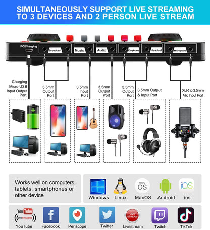 Audio Mixer with Sound Card,  Portable Podcast Equipment Bundle with XLR to 3.5Mm Studio Microphone, Audio Interface Sound Board Voice Changer for PC Recording Gaming Live Streaming Podcast